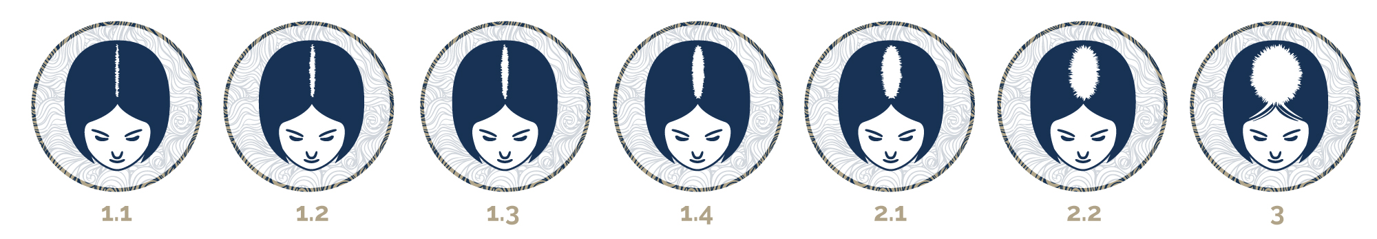 The different stages of alopecia in women Image
